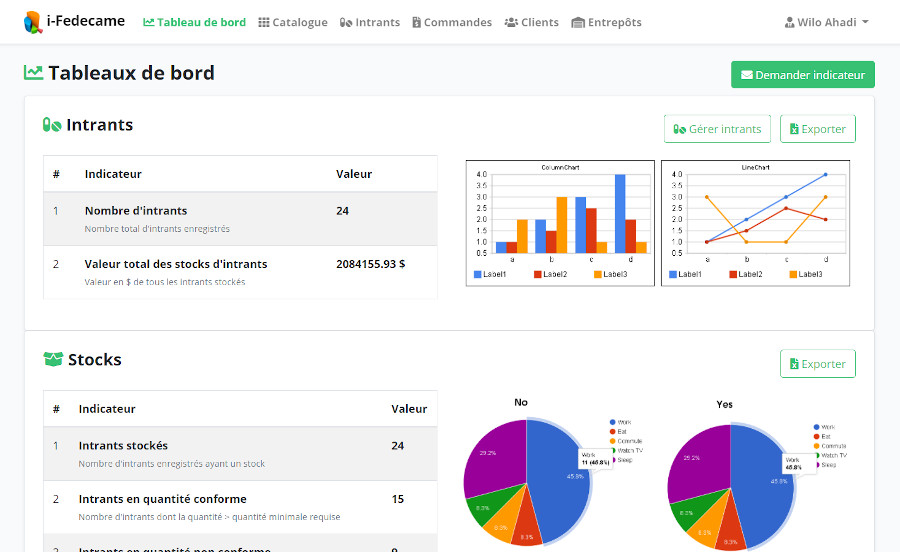 Tableau de bord administrateur